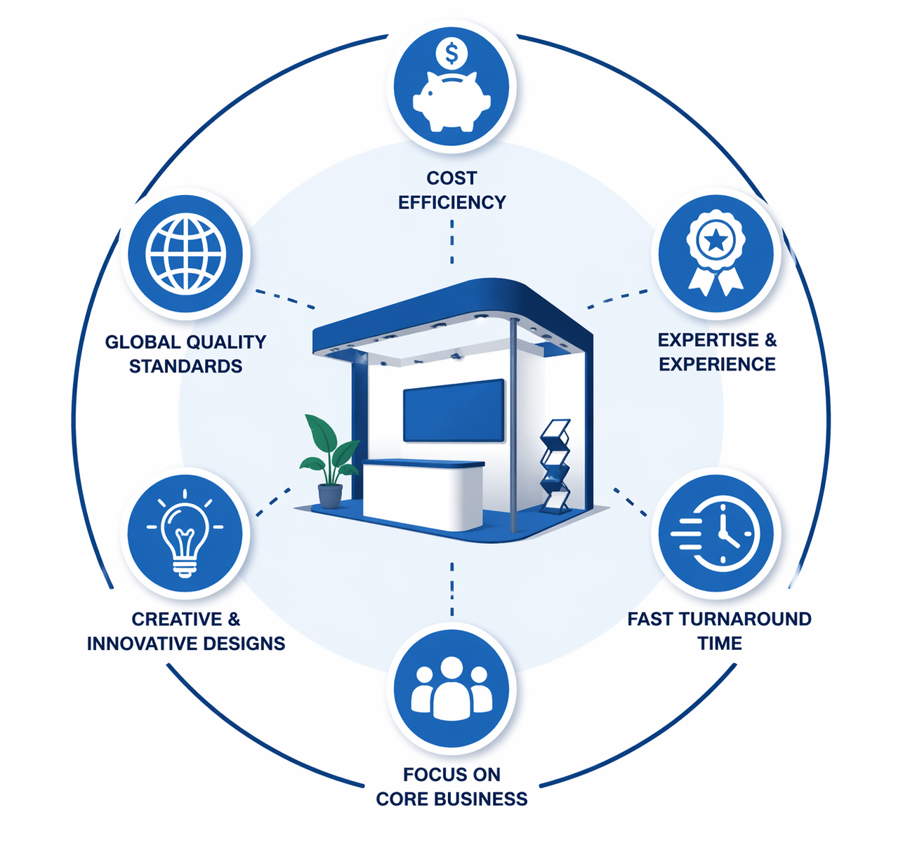 Why Outsource Exhibition Design